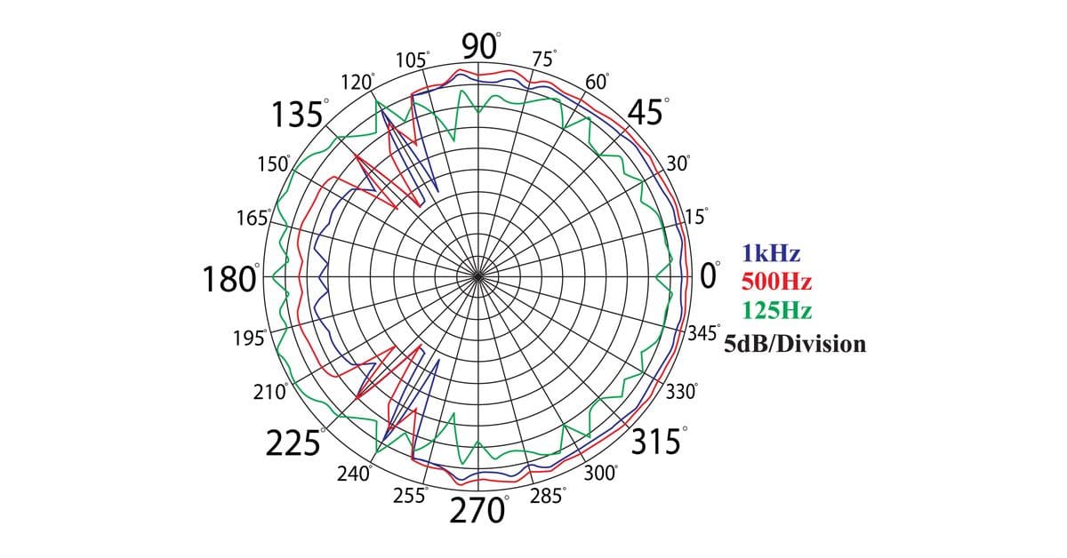 handheld microphone transmitter