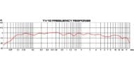 TV10 Frequency Response