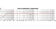 GPS-8 Frequency Response