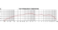 HS7 Frequency Response