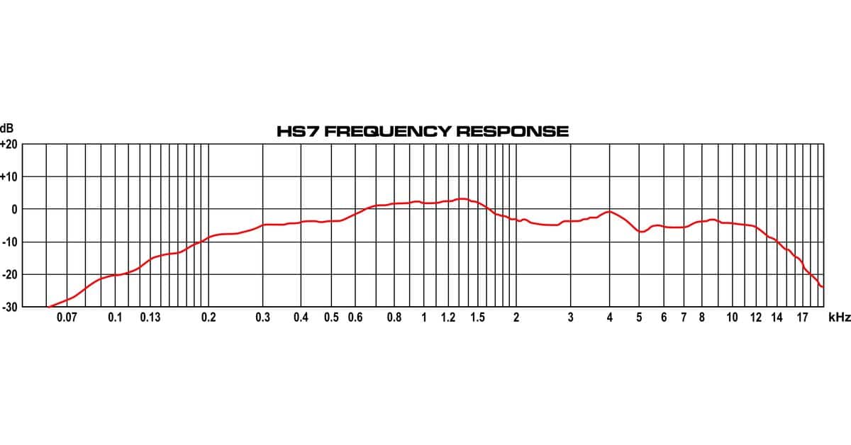 HS7 Frequency Response
