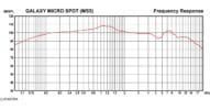 MS5 Frequency Response