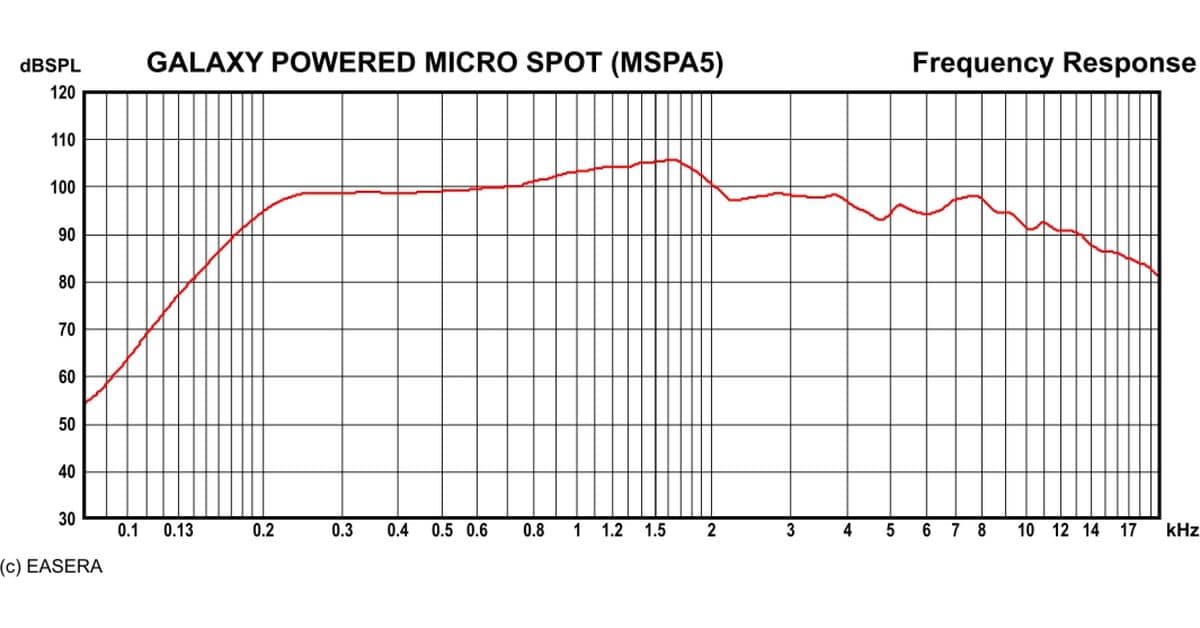MSPA5 Frequency Response