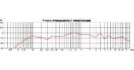 TV5X Frequency Response