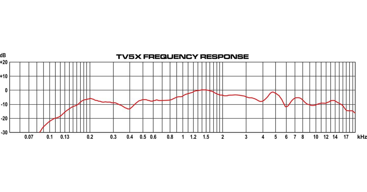 TV5X Frequency Response